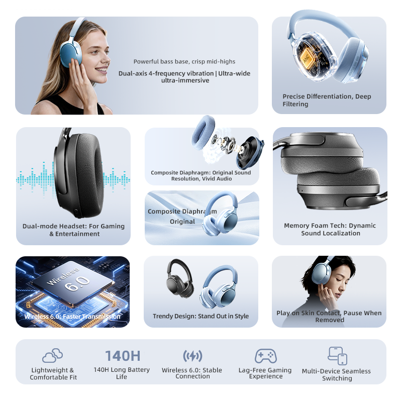 Bluetooth-Kopfhörer, 58dB ANC, – Anc Wireless Over Ear Headphones Bewertung und Preis