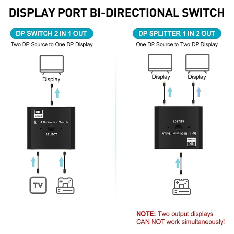 8K DisplayPort Switch 2 in 1 O – Laptops Bewertung und Preis